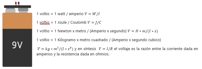 Formulas de relación voltaje resistencia corriente IoT