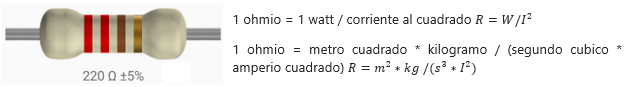 Definición resistencia IoT